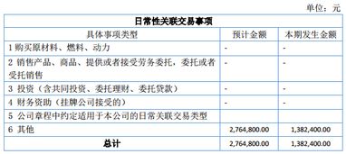 科胜石油2016年上半年营收305万元，业绩亏损437万元，技术服务及技术推广业务成关键点