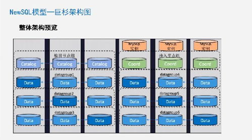 云和恩墨张苏深度解析 SQL、NoSQL到NewSQL的数据库架构演变之路丨巨杉TechDay技术分享