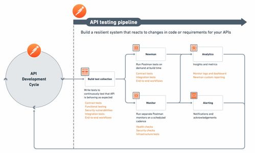 Postman微服务创新实践 技术服务升级与技术推广新路径