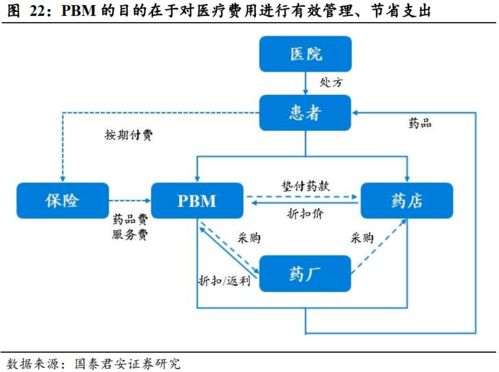 健康服务 以美国联合健康为例，探索寿险公司盈利的第二增长曲线