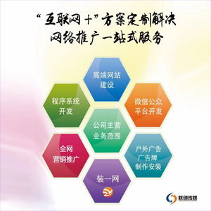 德州网络推广霸屏之强力压制对手篇 技术服务与技术推广全攻略