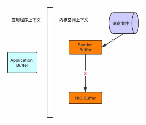 RocketMQ深度解析 一个消费者有多个服务器时的消费模式与经典面试题全解读