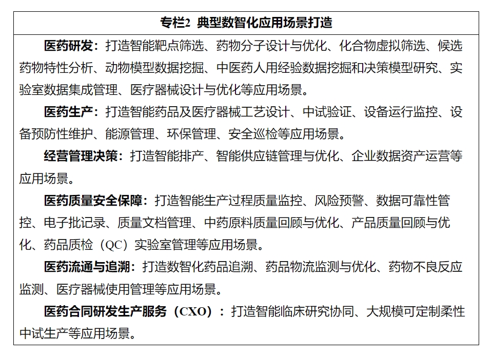 把握政策脉搏 共创医药数智未来——解读七部门《医药工业数智化转型实施方案》技术服务推广新机遇